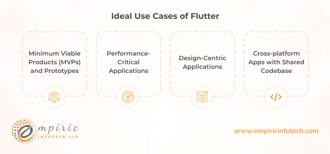Ideal Use Cases of Flutter